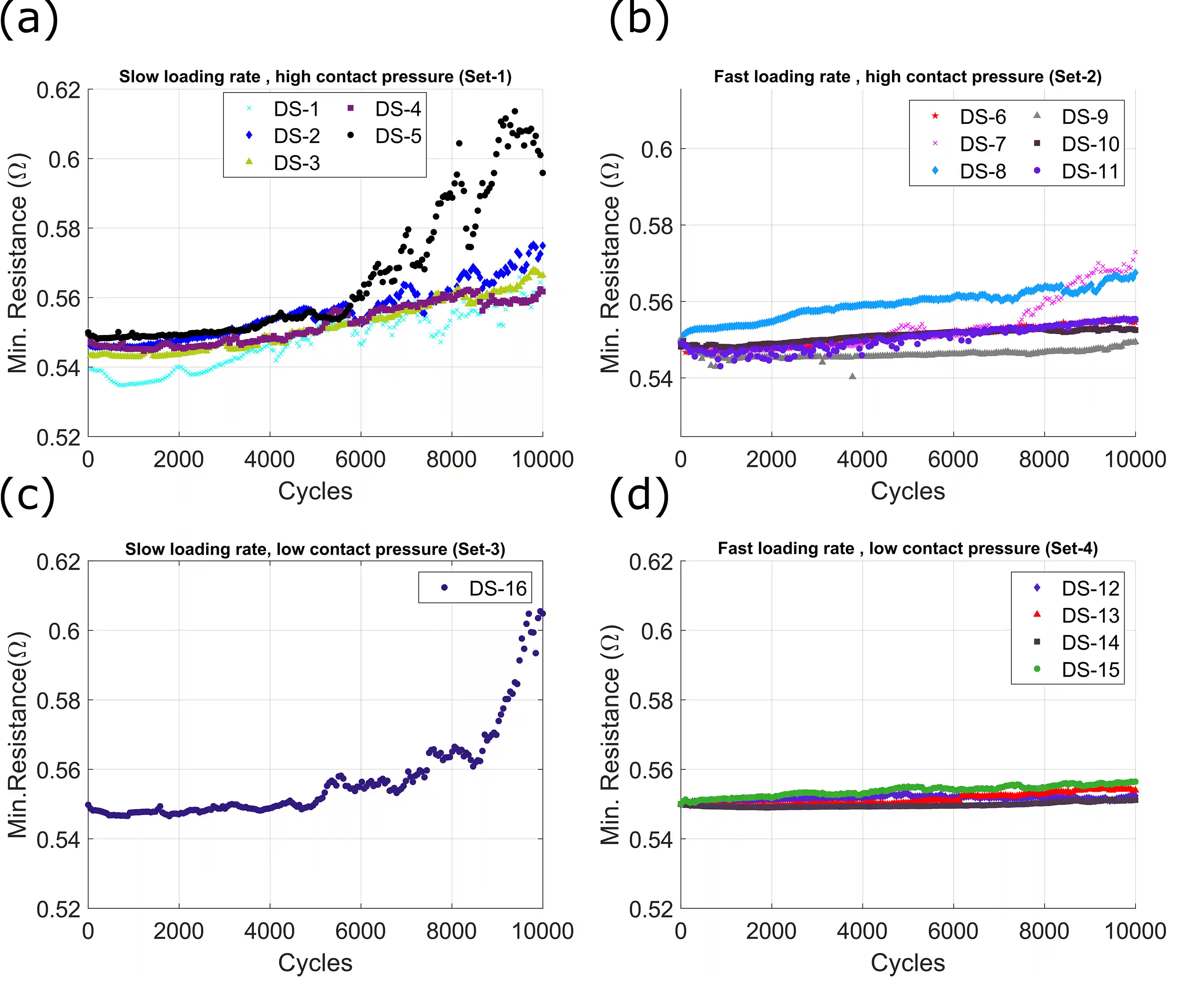 b4a-bosco-gridline-wearout Four line charts