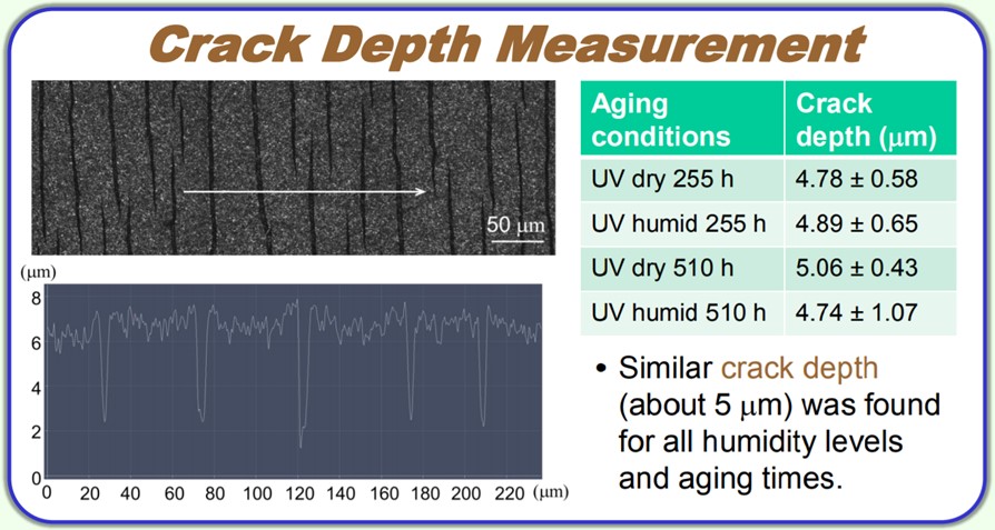 Entitled “Crack Depth Measurement” with two images