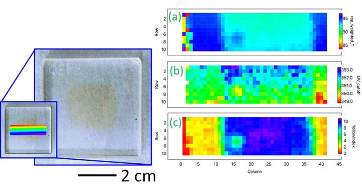 Three optical heat mapping graphs and an image of a coupon showings its length at 2 cm