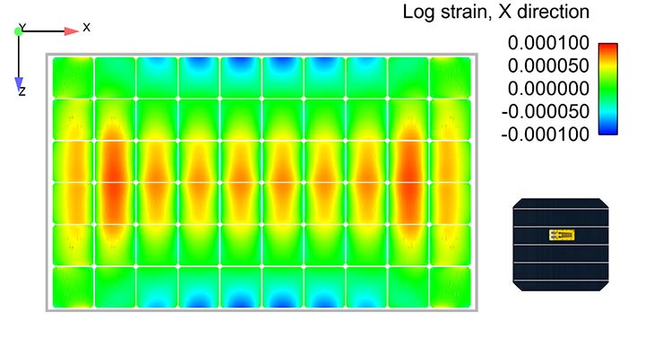 A heat map showing Log strain, X direction next to a solar cell image
