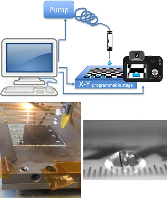 Illustration shows a computer monitor connected to a camera, while it drives a pump that releases droplets on a substrate that’s called the “X-Y programmable stage.
