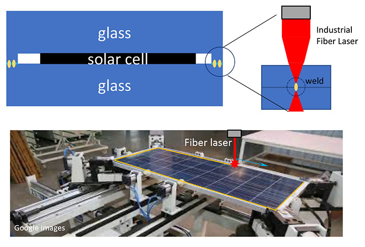 Rectangle showing solar cell embedded between to glass layers with a shape next to it labeled an Industrial Fiber Laser that indicates the 