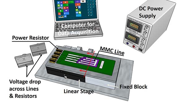 Images of a computer for data acquisition, DC power supply, power resistor, MMC line, fixed block, linear stage, and voltage drop across lines and resistors.