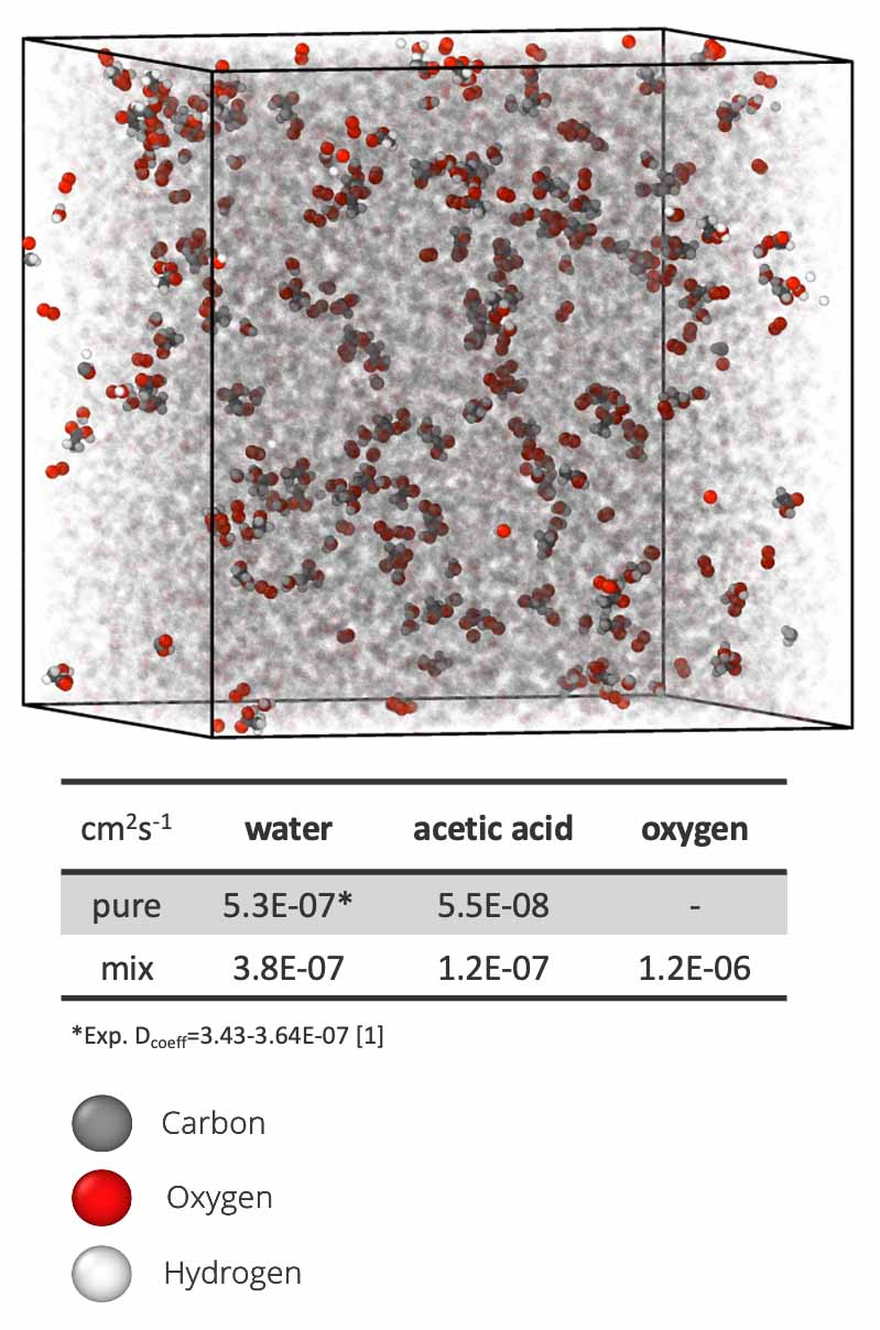 wilson-mark-fy24annualreport-2 Carbon, oxygen, and hydrogen molecules that make up EVA encapsulant material; and a chart showing water, acetic acid, and oxygen data.