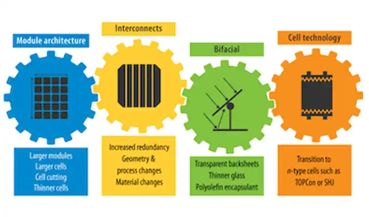 11 technology trends analyzed in this article are grouped into four categories.