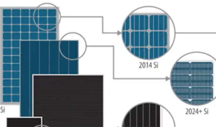 c-Si and thin film cell material.